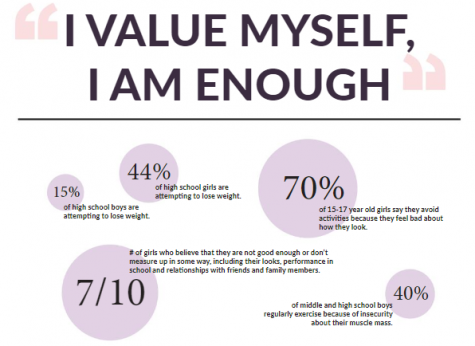 Information from dosomething.org shows how many teenagers are being negatively impacted by their insecurities.