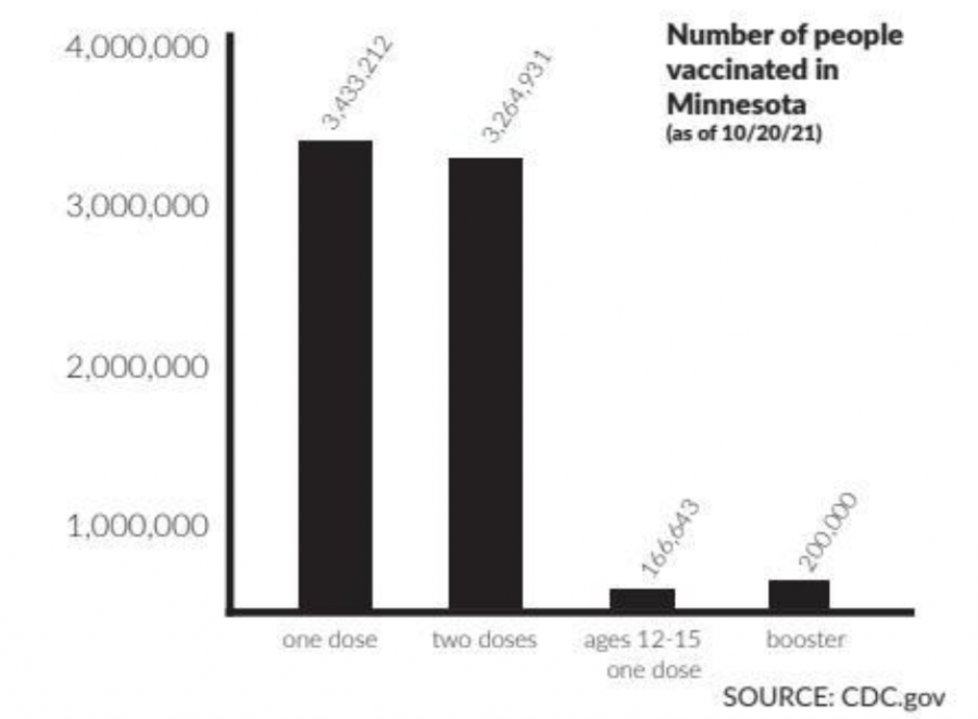 VACCINATING+MINNESOTA.+The+CDC+recommends+those+65+and+older+as+well+as+those+with+underlying+medical+conditions+get+the+Pfizer-BioNTech+booster+shot.