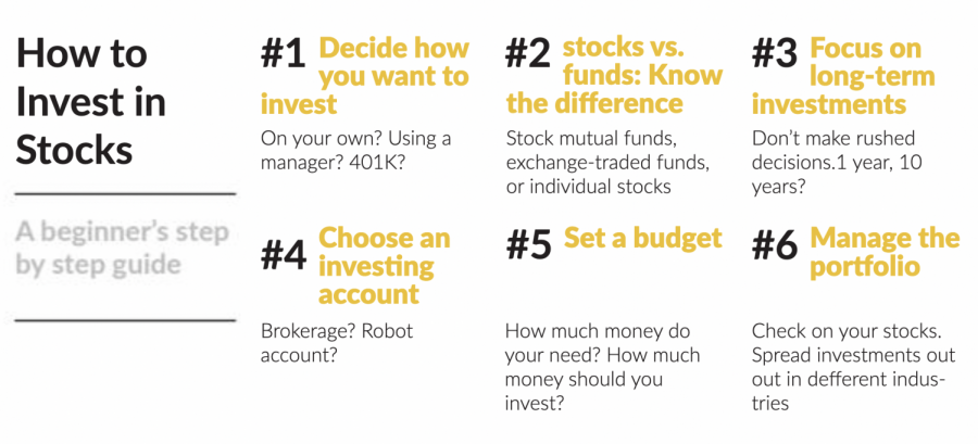 Interested in dipping your toes into investing? Check out these stock market tips: