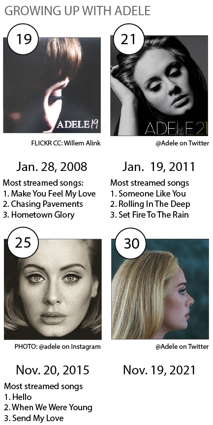 adele infographic