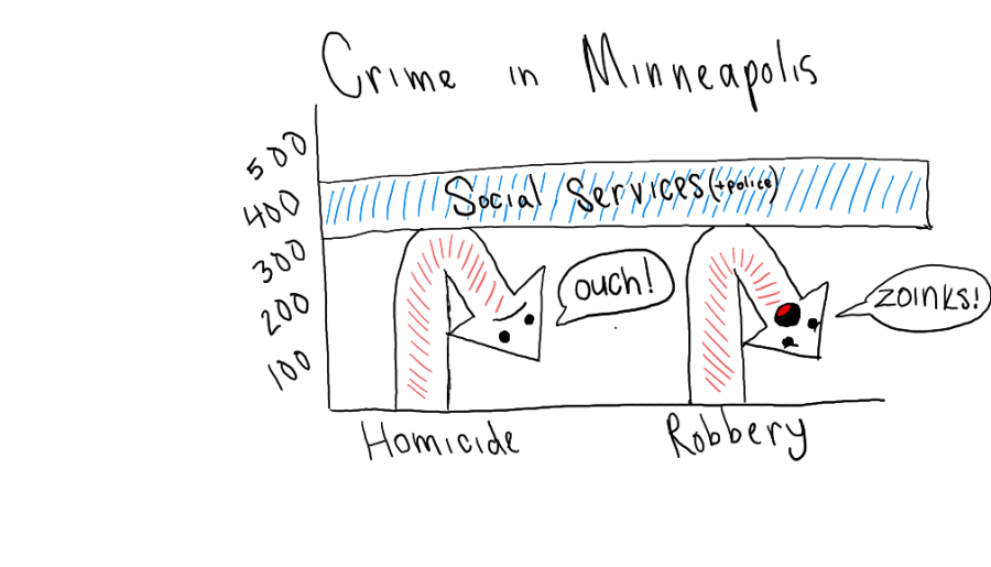 SAFE STREETS. Many different reasons can point to what causes crime rates to rise and fall.