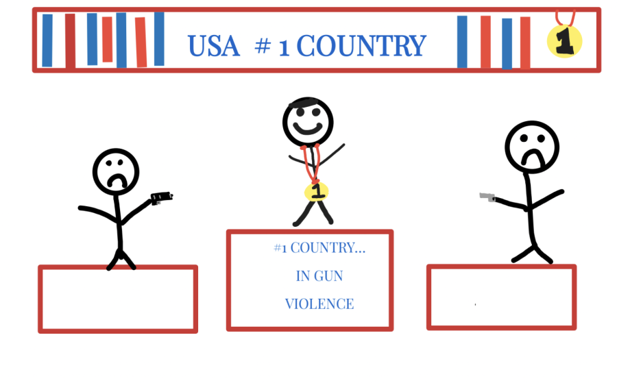 Being+the+country+with+the+highest+rate+of+gun+violence+isnt+a+win.