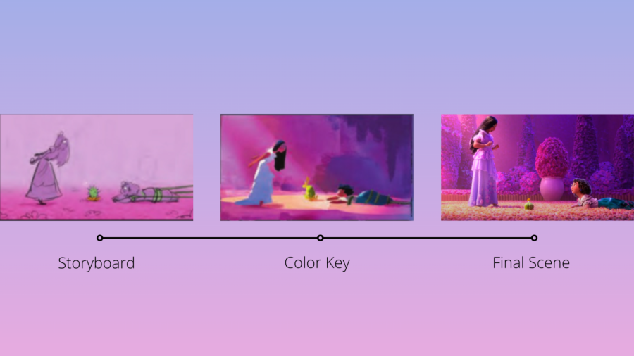 TO THE BIG SCREEN. All of the musical sequences in Encanto go through a creative process; the storyboarding stage, color keys to set the tone, and then animated for the final product. 