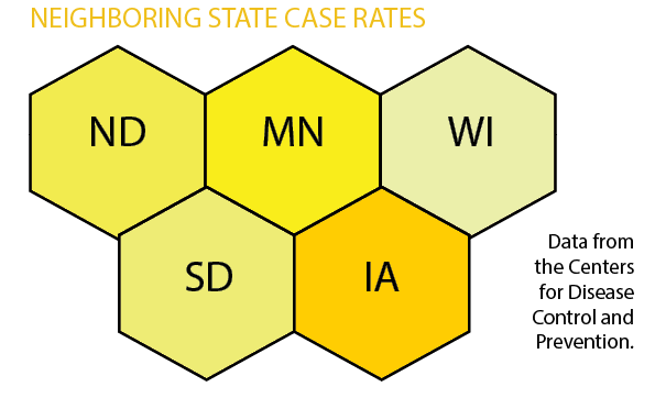 GOOD NEIGHBORS. COVID case rates per 100,000 people by state, with Iowa having the highest.