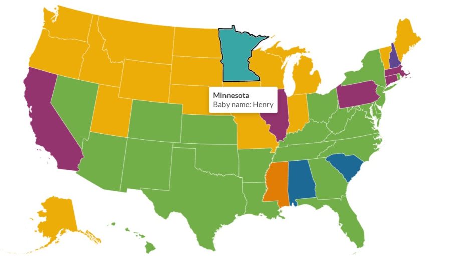 Henry is the most common boys name in Minnesota.