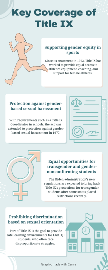 The changes over time of Title IX have been overwhelmingly clear, even over just the past few years.