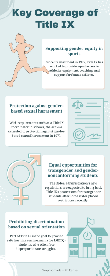 The+changes+over+time+of+Title+IX+have+been+overwhelmingly+clear%2C+even+over+just+the+past+few+years.