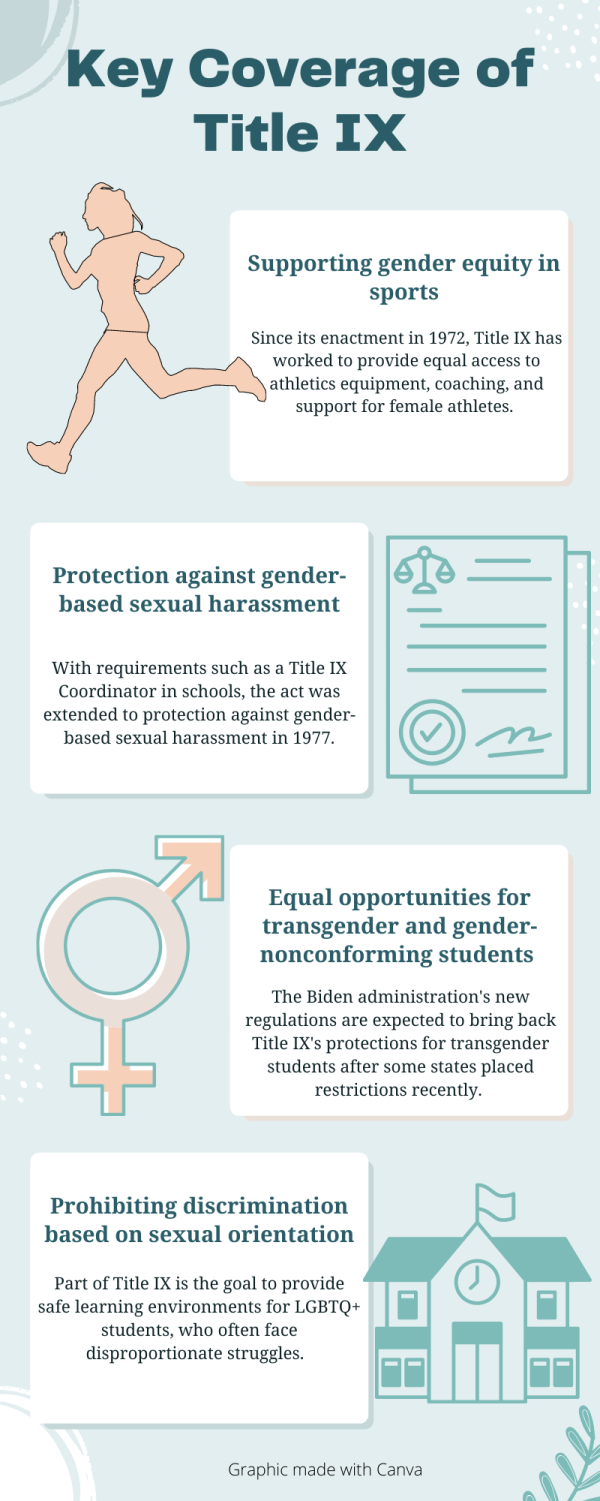 Biden administration approaches Title IX changes to support students