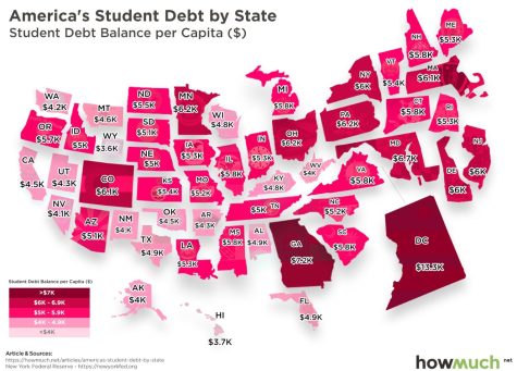 The five states with the highest level of student debt are, in order: Washington D.C., Georgia, Maryland, Minnesota, and Ohio.