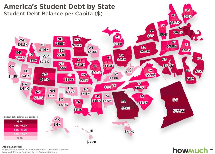 The+five+states+with+the+highest+level+of+student+debt+are%2C+in+order%3A+Washington+D.C.%2C+Georgia%2C+Maryland%2C+Minnesota%2C+and+Ohio.