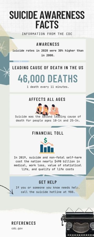 As+a+community%2C+there+are+ways+we+can+spread+awareness+and+help+people+who+might+feel+alone+or+like+they+have+no+other+option.