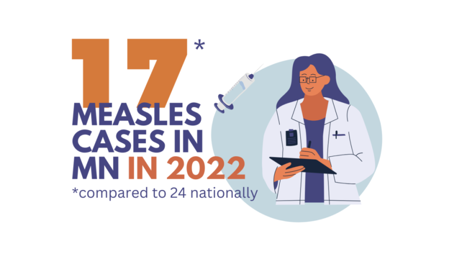 RISING+NUMBERS.+Minnesota+has+had+17+measles+cases+in+2022+alone+and+is+home+to+over+70%25+of+all+measles+cases+across+the+nation+this+year.