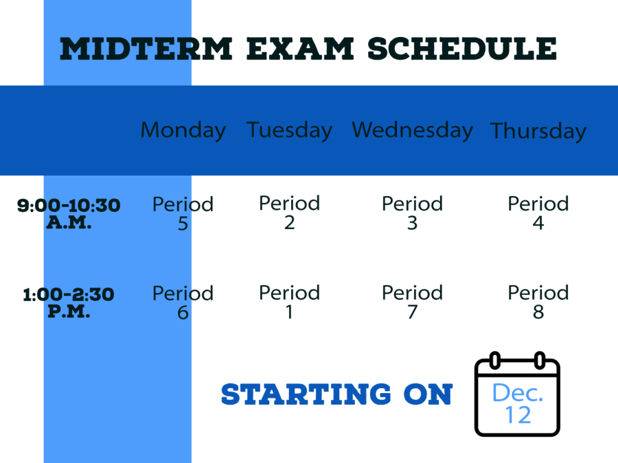 STUDY+TIME.+Upper+School+midterm+exams+occur+from+Dec.+12+to+Dec.+15+with+a+makeup+day+on+Dec.+16.+