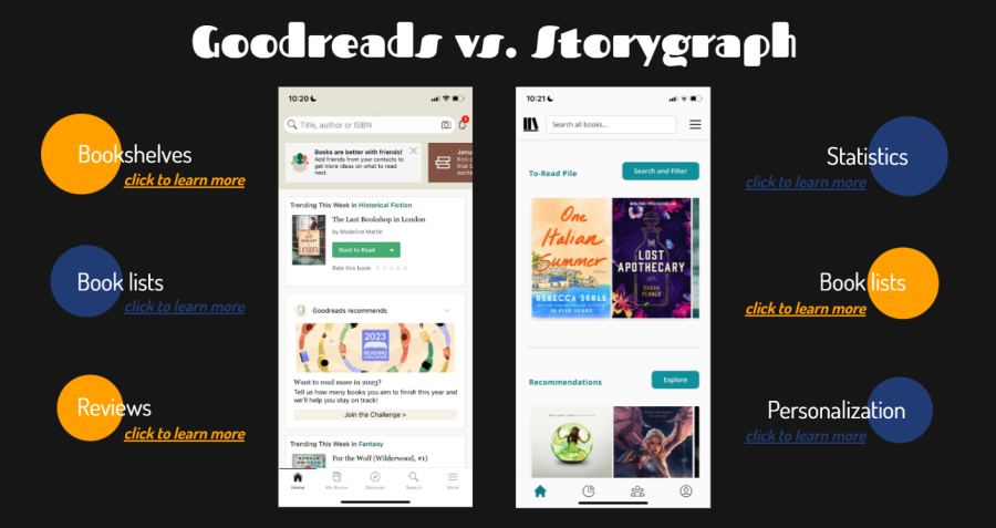 [CONSUMER GUIDE] Level up the reading experience with Goodreads or Storygraph