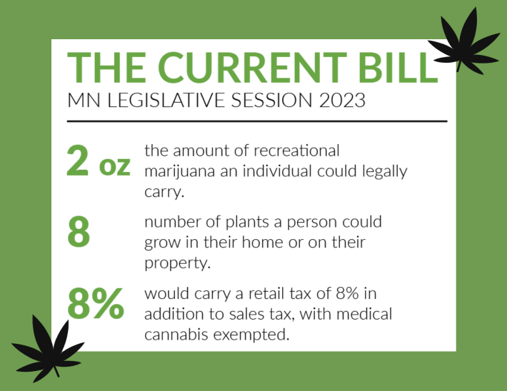 LEGALITIES. The issue of legalizing marijuana is on the table once again for the Minnesota midterm election on Nov. 8. “It is necessary to legalize [cannabis] because probation has never worked,” Minnesota State House Majority Leader Jamie Long said in an interview with The Rubicon.