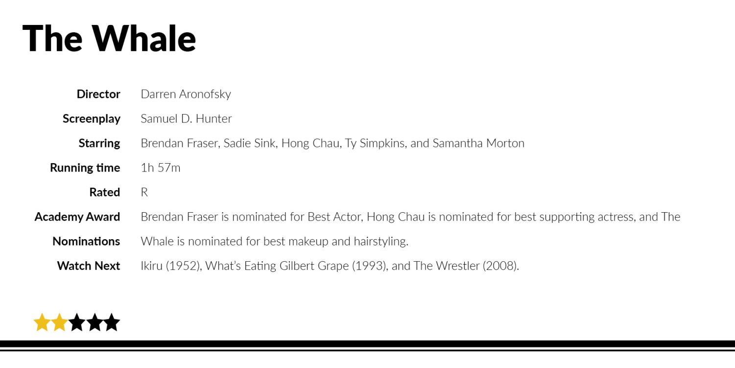 [OSCAR WINNER] The Whale A Big Hit? The Rubicon