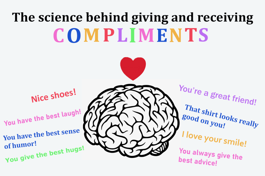 Science Behind Compliments Podcast Thumbnail