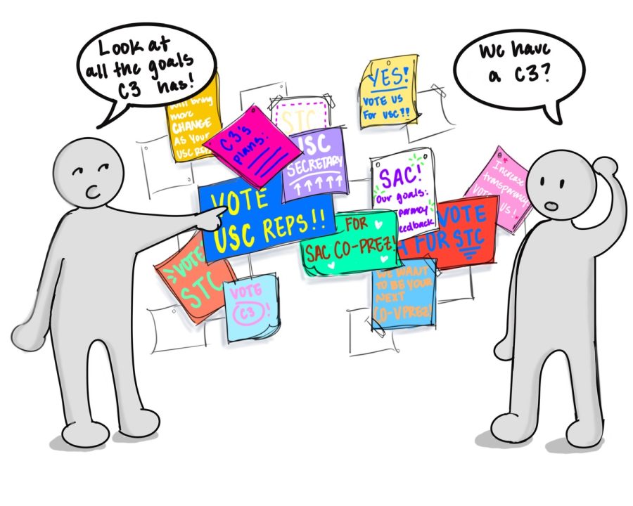 OVER-COMMUNICATION? OR UNDER WRAPS? There are a number of ways for Elected / Selected groups to engage with the student body, but that’s a two person process. If students want transparency from student groups, they need to actively communicate their feedback. On the other side, student groups should respond with concrete changes.
