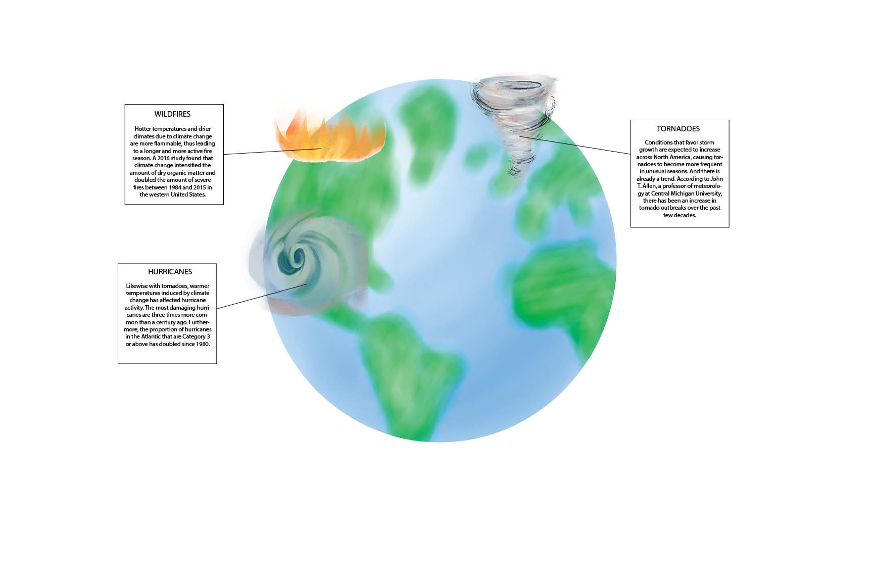 CLIMATE EMERGENCIES. As the years go by, the Earth is affected by climate change, and the natural disasters that have been rising in recent years is proof. From daily weather to extreme climate phenomena, the people inhabiting this planet have had considerable impact on Earth. (Illustration by Annika Kim, Infographic by Johanna Pierach, Orion Kim)