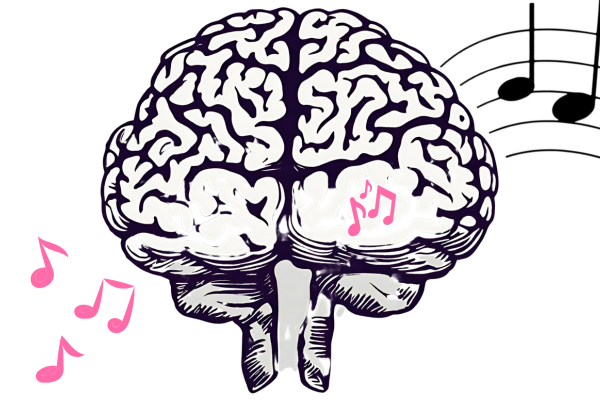 KNOW THAT TUNE. Music helps us retrieve old memories and create new ones. Memory is not the only brain function affected by sound, many other mental processes are affected by hearing or playing music.