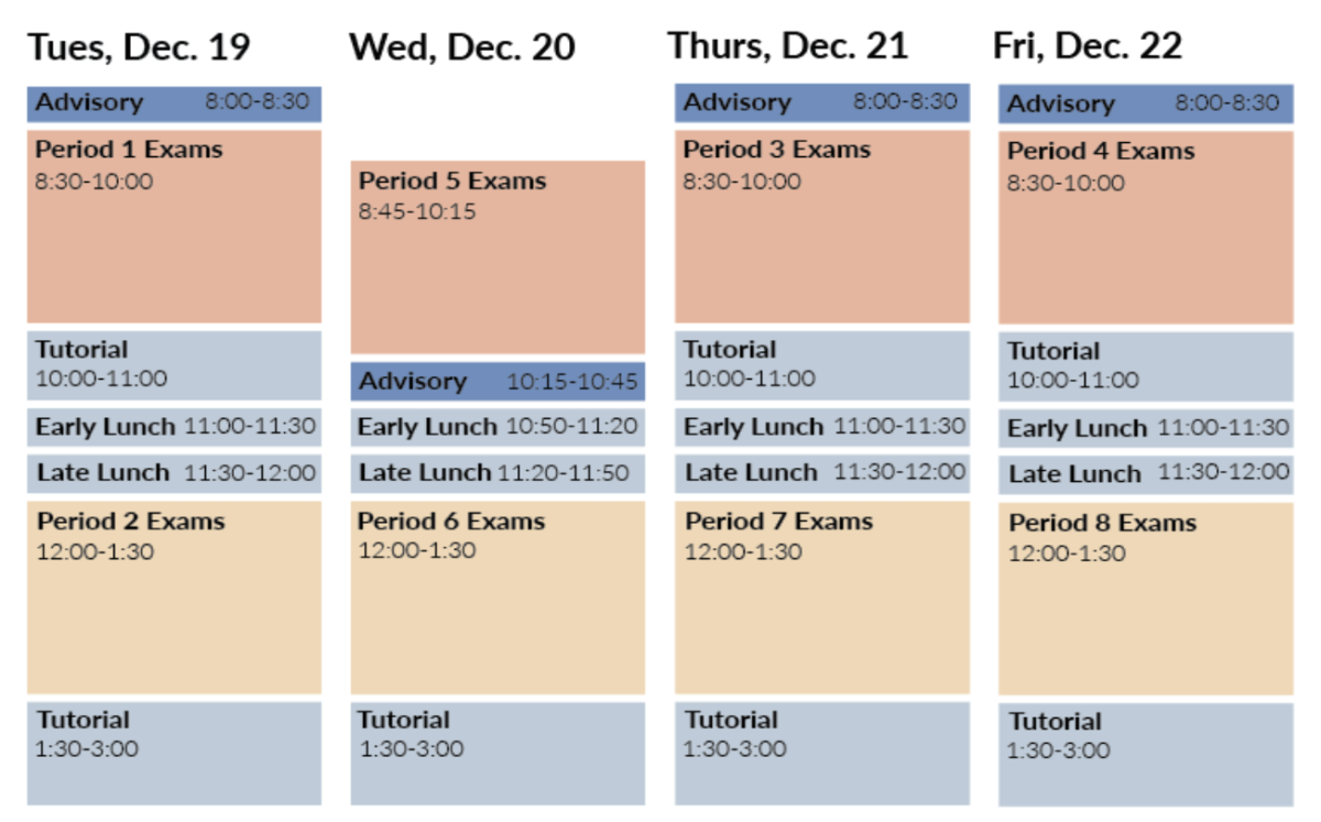 SCHEDULE MANIA. The new exam schedule requires students to be present for all exam periods, a change from the open campus policy of previous years. While seniors can still leave campus and juniors can receive the same privileges with parent approval, the change caused student objections. Senior Kate Jacobs said, “I know I’m gonna have a lot less free time because I have to travel back and forth to school more often.”