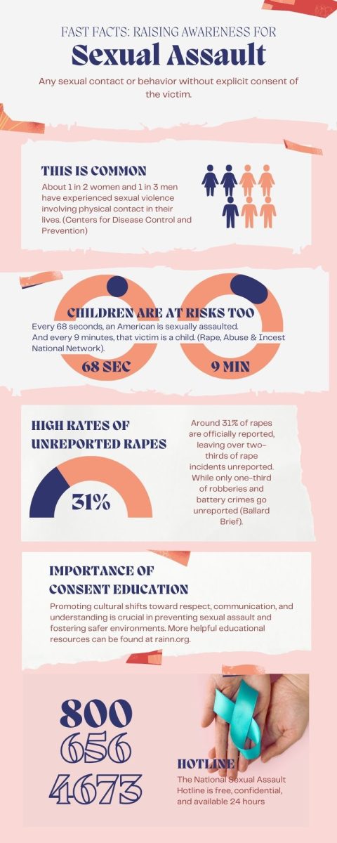 BREAK THE SILENT. Lets unveil the staggering reality of sexual assault. Its important to raise awareness, support survivors, and work towards a safer world for all. 