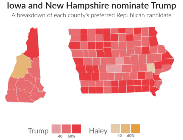 TRUMP AHEAD. Former President Donald Trump won 51% of the votes in the Iowa caucus, and 54% of the votes in New Hampshire. Following Trump’s early primary victories, several candidates dropped out of the presidential race. Former UN ambassador Nikki Haley captured 43% of votes in New Hampshire, though junior Nicholas McCarthy says “she doesn’t have a chance” of defeating Trump.