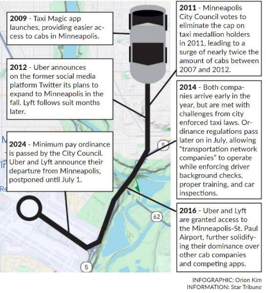 The history of rideshare services in the twin cities is relatively short, but in that time, companies like Taxi Magic (now Curb), Uber, and Lyft, now revolutionized the way people  get around. After the Minneapolis City Counsels decision, their future is uncertain.