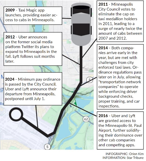 The history of rideshare services in the twin cities is relatively short, but in that time, companies like Taxi Magic (now Curb), Uber, and Lyft, now revolutionized the way people  get around. After the Minneapolis City Counsel's decision, their future is uncertain.