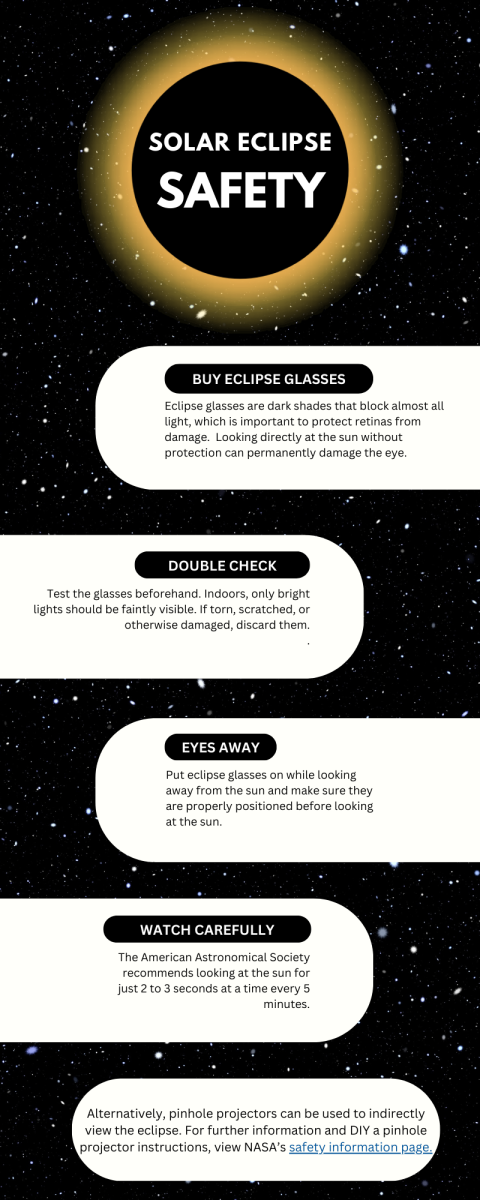Join Mr. Martin on the cafeteria lawn during x-period for a watch party with space-themed snacks. Weather permitting, expect to see a 79-80% partial eclipse from the Twin Cities and surrounding area. 