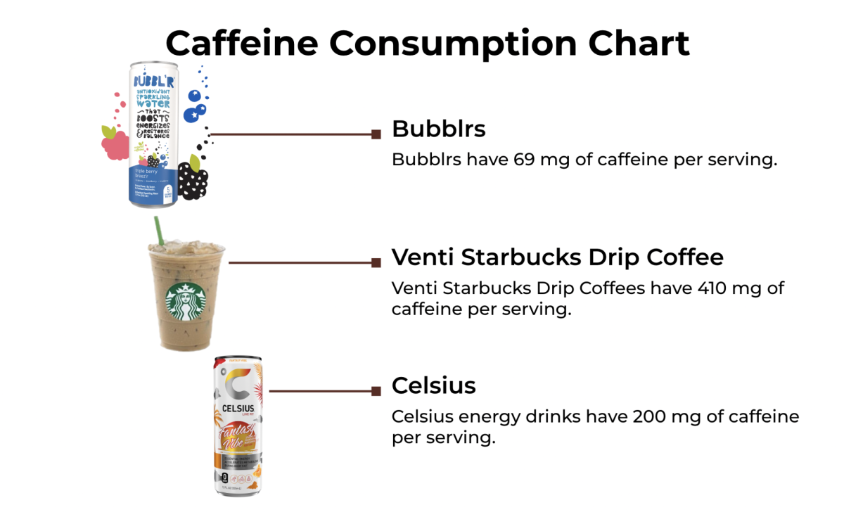 NOT ALL DRINKS ARE EQUAL. When trying to avoid caffeine overconsumption, it is crucial to recognize how much caffeine are in different drinks, because it can vary greatly. 