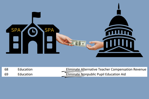 STATE FUNDING. Governor Walz's recent budget proposal would remove state funding from private schools. (Made with Canva using images from thailerd, Mrfa Studio and Billion Photos)
