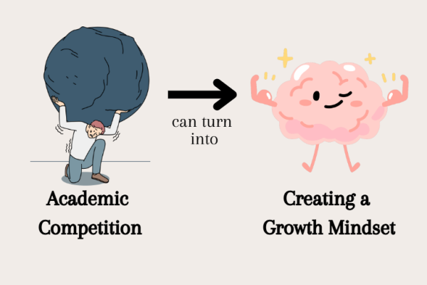 LEARN FROM IT. A certain amount of adversity is needed to learn new things, so instead of giving up or deciding there's a limit to what you can learn, see it as the challenge that fosters growth. (Illustration: Naomi Zins via Canva)