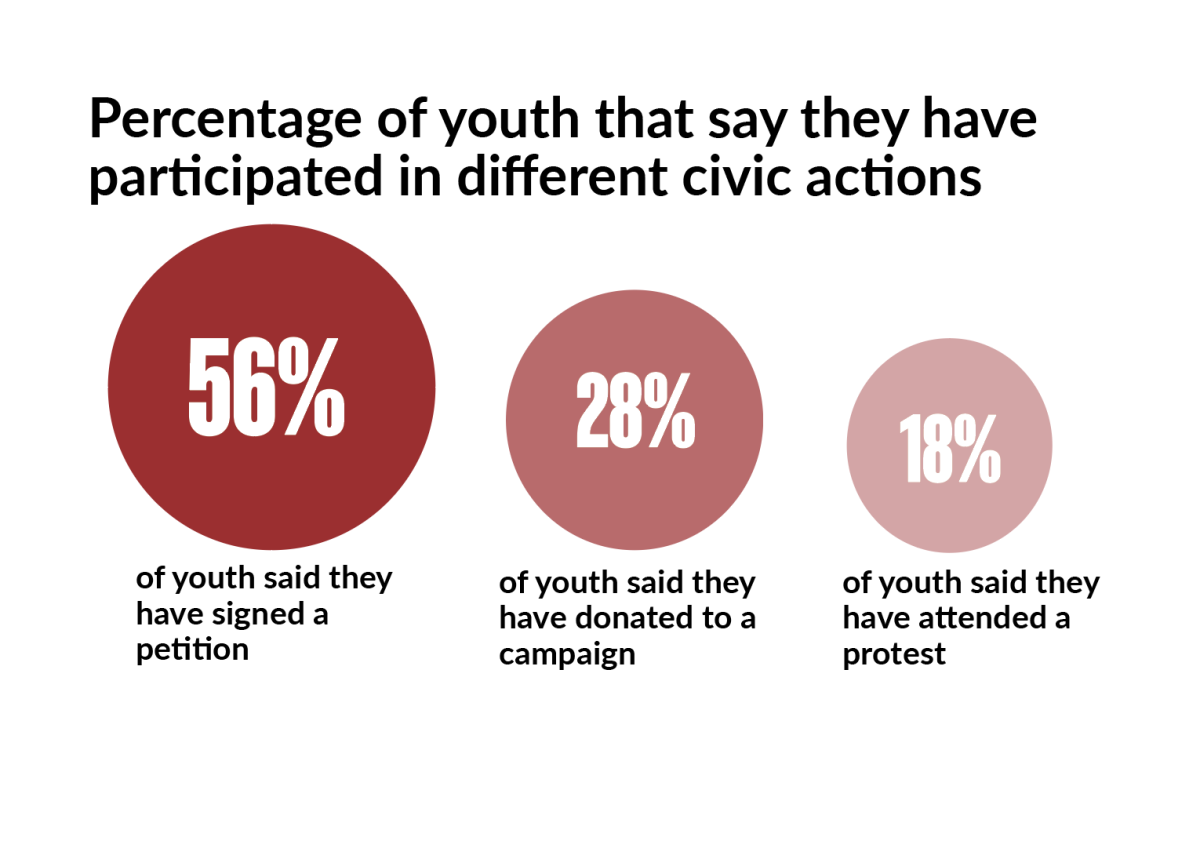 INFORMATION: Center for Information & Research on Civic Learning and Engagment 