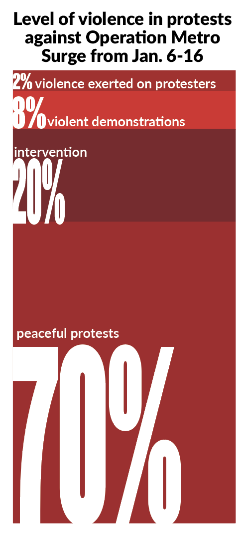 INFORMATION: Acled